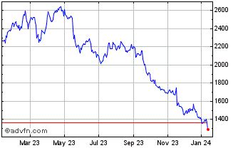 burberry group stock|burberry share price forecast.